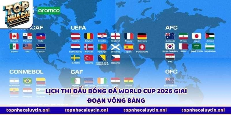 Lịch thi đấu bóng đá World Cup 2026 giai đoạn vòng bảng